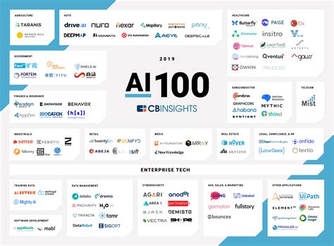 Leading AI.